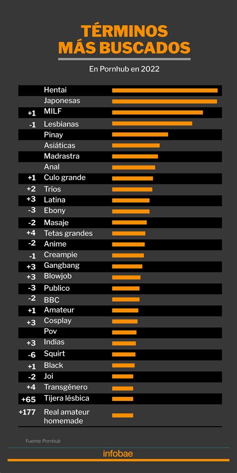 porno h|Categorias de Porno Mais Populares